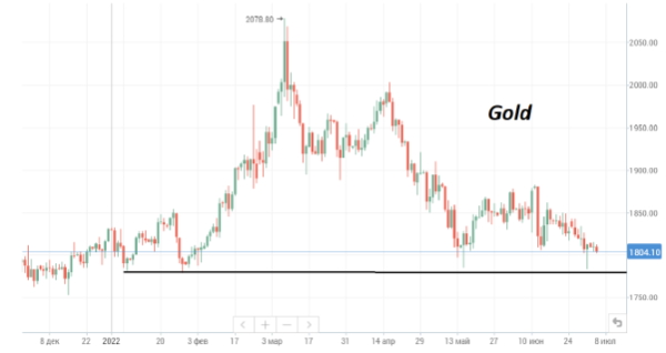 Во вторник сентябрьские фьючерсы нефти Brent поднимались в цене до $114/барр.